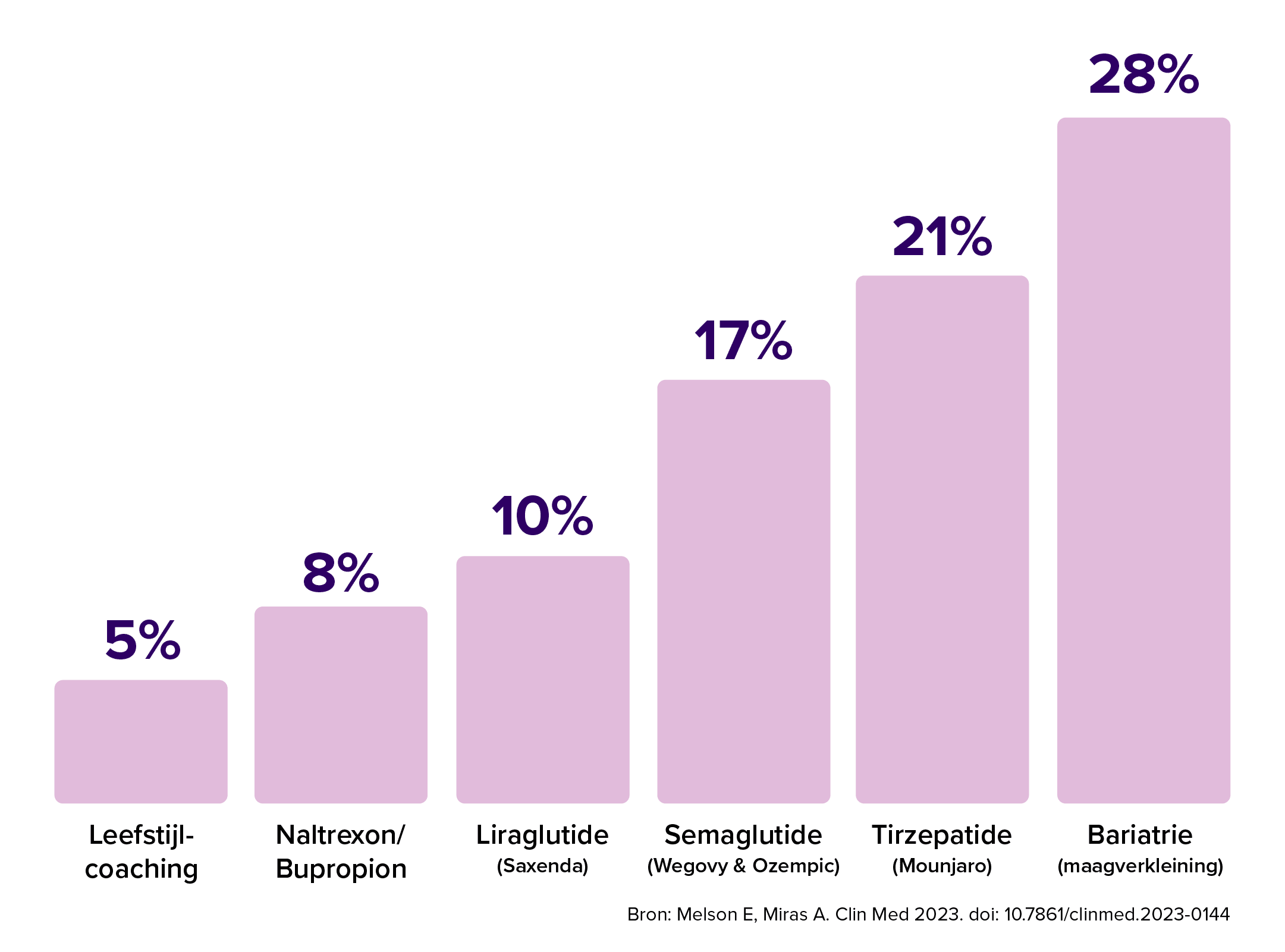 mounjaro tirzepatide kosten per maand nederland Can the NHS afford Mounjaro? It spent £574m on the jab last year despite most eligible patients not getting it Mounjaro 5mg | voorgevulde pen